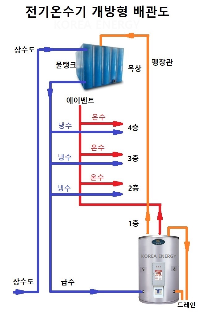 HOT WATER PIPING open type-KOREA ENERGY.jpg